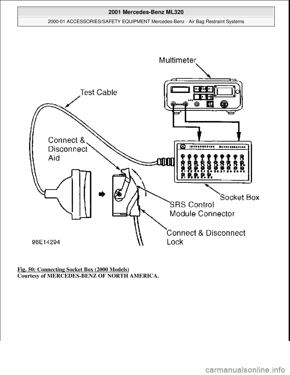 MERCEDES-BENZ ML350 1997  Complete Repair Manual Fig. 50: Connecting Socket Box (2000 Models)  
Courtesy of MERCEDES-BENZ OF NORTH AMERICA.
 
2001 Mercedes-Benz ML320 
2000-01 ACCESSORIES/SAFETY EQUIPMENT Merc  edes-Benz - Air Bag Restraint Systems 