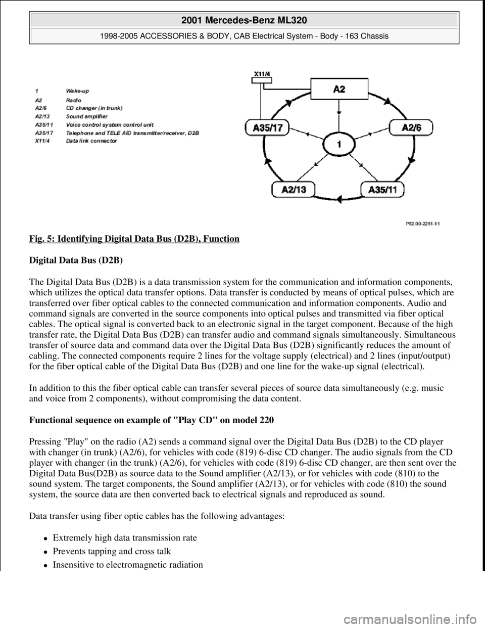 MERCEDES-BENZ ML430 1997 Complete Repair Manual Fig. 5: Identifying Digital Data Bus (D2B), Function
Digital Data Bus (D2B)
The Digital Data Bus (D2B) is a data transmission system for the communication and information components,
which utilize MERCEDES-BENZ ML430 1997 Complete Repair Manual Fig. 5: Identifying Digital Data Bus (D2B), Function
Digital Data Bus (D2B)
The Digital Data Bus (D2B) is a data transmission system for the communication and information components,
which utilize