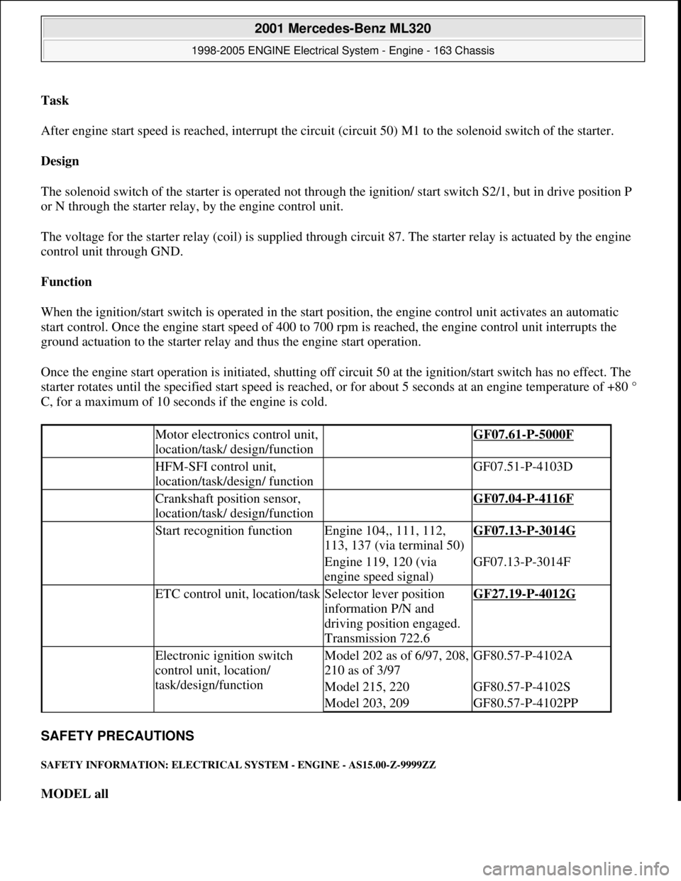 MERCEDES-BENZ ML430 1997  Complete Repair Manual Task  
After engine start speed is reached, interrupt the circuit (circuit 50) M1 to the solenoid switch of the starter. 
Design  
The solenoid switch of the starter is operated not through the igniti