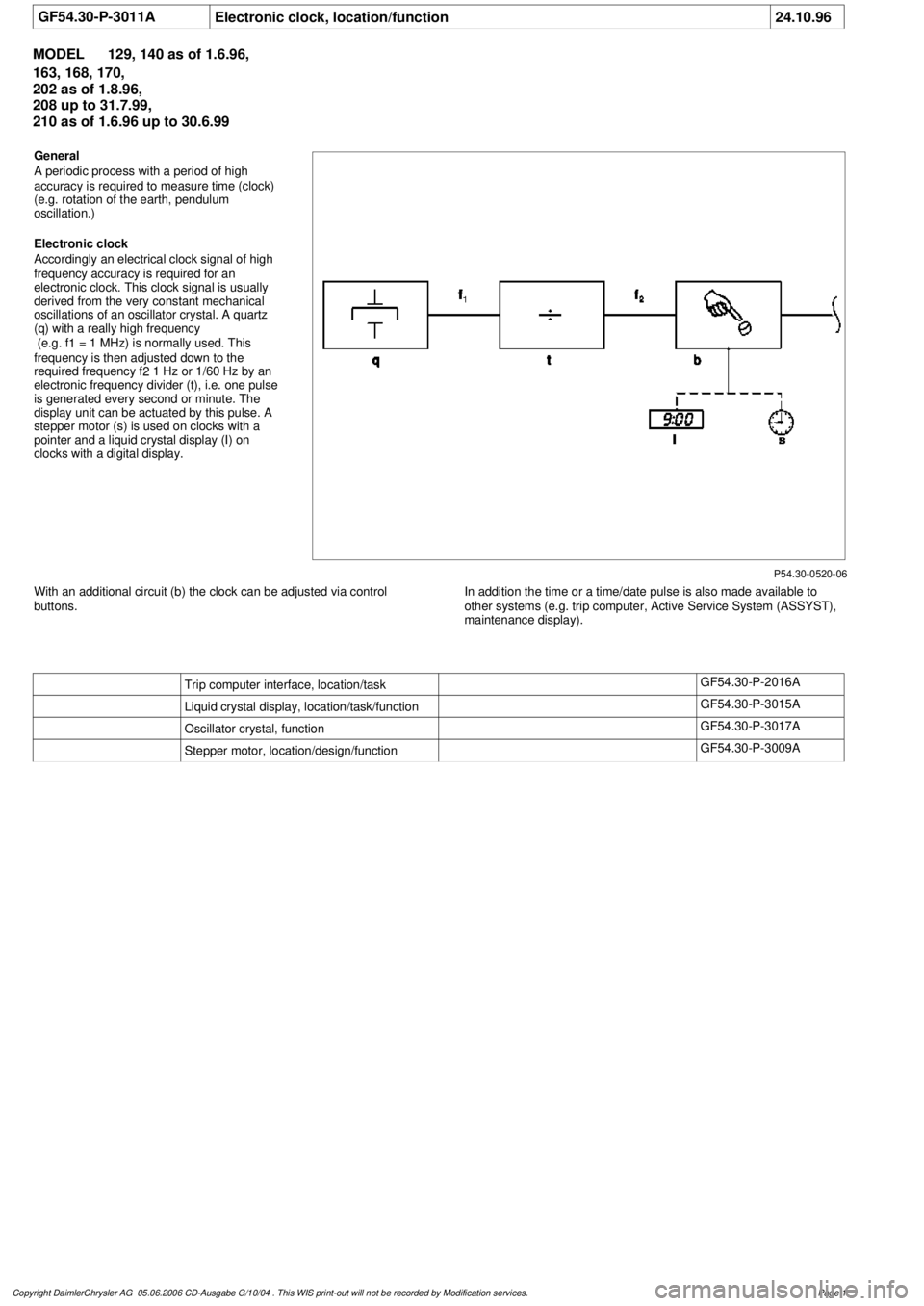 MERCEDES-BENZ ML430 1997  Complete Repair Manual 
 GF54.30-P-3011A
Electronic clock, location/function
24.10.96

MODEL 
129, 140 as of 1.6.96, 

163, 168, 170, 

202 as of 1.8.96, 

208 up to 31.7.99, 

210 as of 1.6.96 up to 30.6.99

P54.30-0520-06