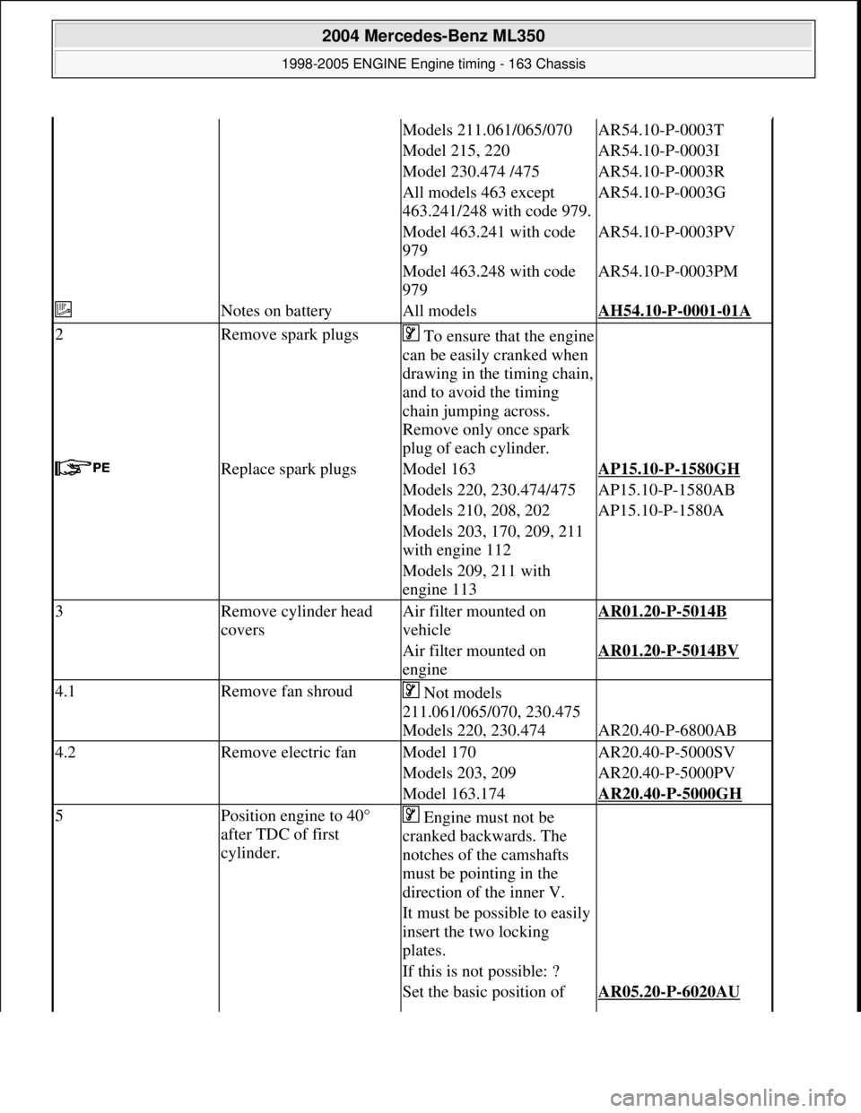 MERCEDES-BENZ ML430 1997  Complete Repair Manual Models 211.061/065/070AR54.10-P-0003T
Model 215, 220AR54.10-P-0003I
Model 230.474 /475AR54.10-P-0003R
All models 463 except  
463.241/248 with code 979.AR54.10-P-0003G
Model 463.241 with code 
979AR54