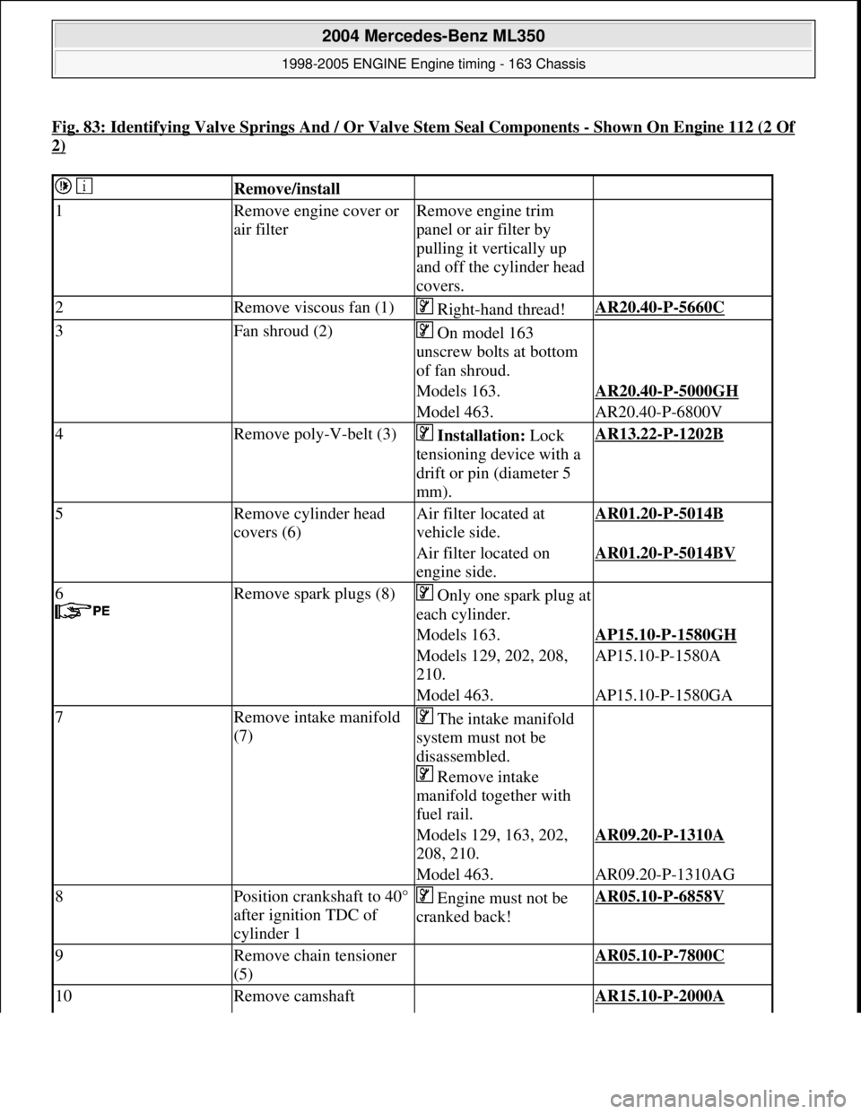 MERCEDES-BENZ ML430 1997  Complete Repair Manual Fig. 83: Identifying Valve Springs And / Or Valve Stem Seal Components -Shown On Engine 112 (2 Of 
2) 
  Remove/install  
1Remove engine cover or  
air filterRemove engine trim 
panel or air filter by