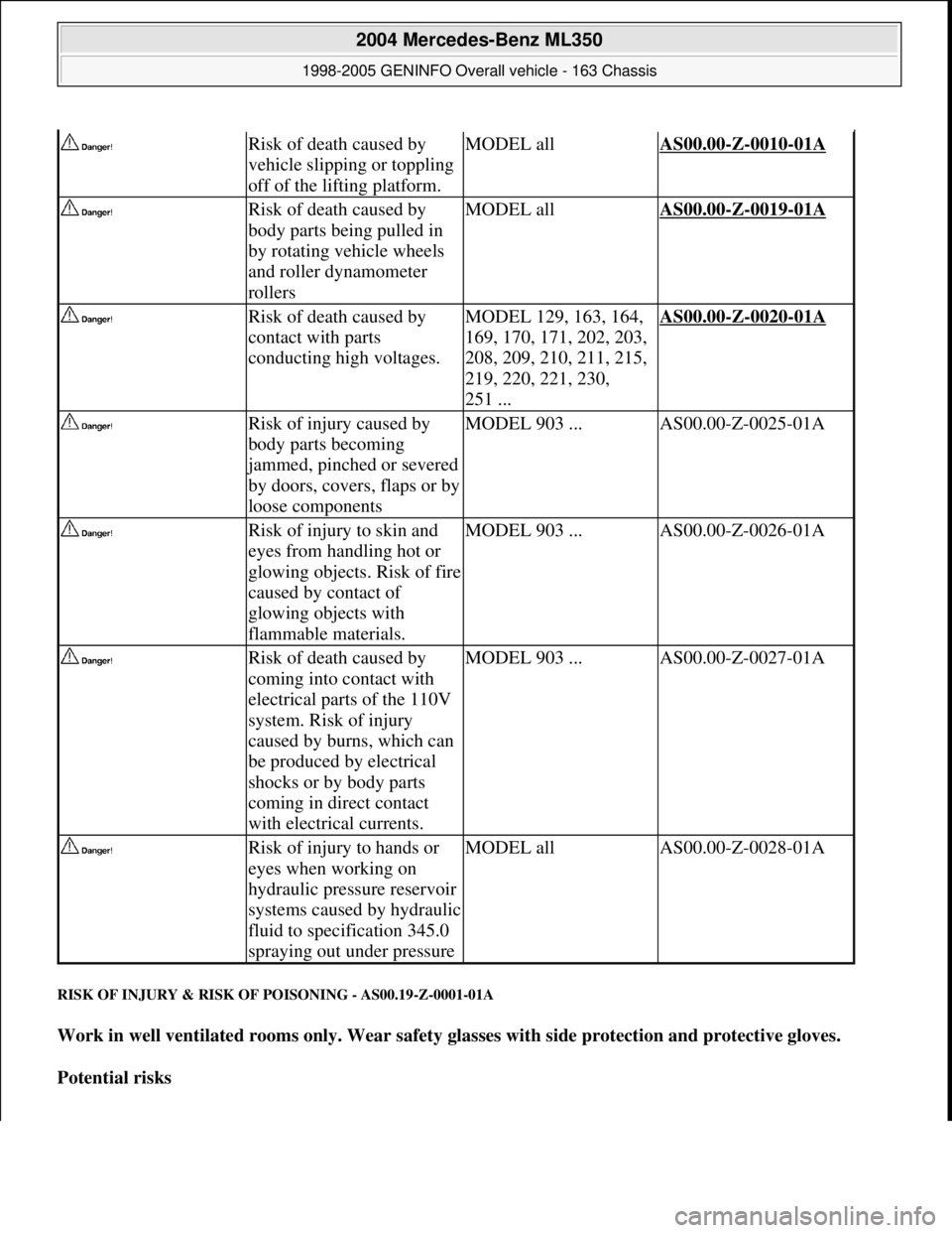MERCEDES-BENZ ML430 1997 Complete Repair Manual RISK OF INJURY & RISK OF POISONING - AS00.19-Z-0001-01A
Work in well ventilated rooms only. Wear safety glasses with side protection and protective gloves.
Potential risks
Risk of death caused b MERCEDES-BENZ ML430 1997 Complete Repair Manual RISK OF INJURY & RISK OF POISONING - AS00.19-Z-0001-01A
Work in well ventilated rooms only. Wear safety glasses with side protection and protective gloves.
Potential risks
Risk of death caused b
