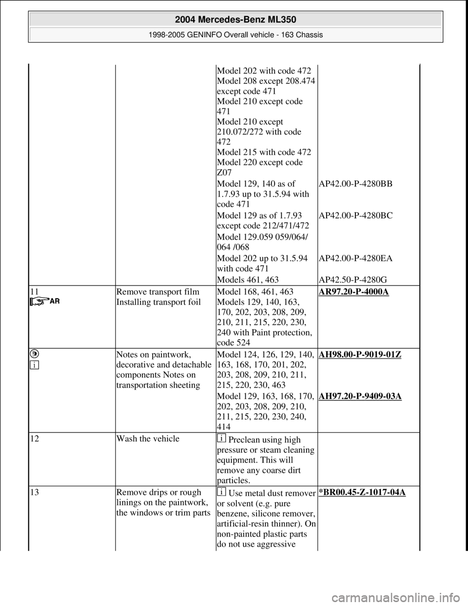 MERCEDES-BENZ ML430 1997 Complete Repair Manual Model 202 with code 472
Model 208 except 208.474
except code 471
Model 210 except code
471
Model 210 except
210.072/272 with code
472
Model 215 with code 472
Model 220 except code
Z07
Model 12 MERCEDES-BENZ ML430 1997 Complete Repair Manual Model 202 with code 472
Model 208 except 208.474
except code 471
Model 210 except code
471
Model 210 except
210.072/272 with code
472
Model 215 with code 472
Model 220 except code
Z07
Model 12