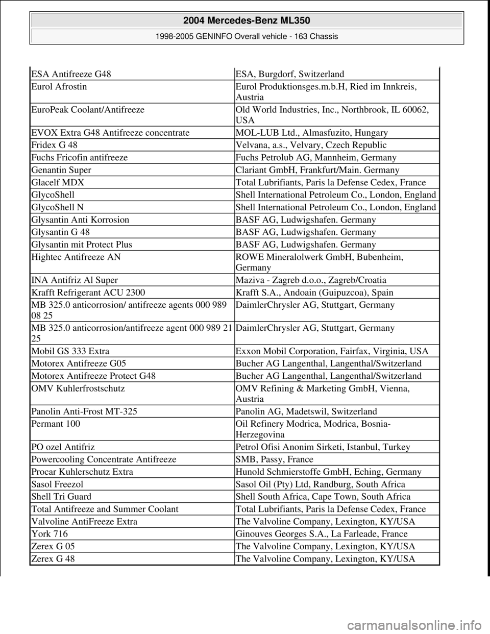 MERCEDES-BENZ ML430 1997  Complete Repair Manual ESA Antifreeze G48ESA, Burgdorf, Switzerland
Eurol AfrostinEurol Produktionsges.m.b.H, Ried im Innkreis, 
Austria
EuroPeak Coolant/AntifreezeOld World Industries, Inc., Northbrook, IL 60062, 
USA
EVOX