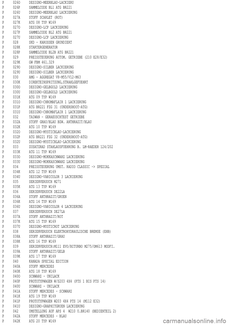 MERCEDES-BENZ ML430 1997 Complete Repair Manual P 026O DESIGNO-MEERBLAU-LACKIERU
P 026P SAMMELCODE BL1 ATG BR221
P 026U DESIGNO-MEERBLAU LACKIERUNG
P 027A STOFF SCARLET (ROT)
P 027K ATG 08 TYP W169
P 027O DESIGNO-LCP LACKIERUNG
P 027P SAMMELCODE BL MERCEDES-BENZ ML430 1997 Complete Repair Manual P 026O DESIGNO-MEERBLAU-LACKIERU
P 026P SAMMELCODE BL1 ATG BR221
P 026U DESIGNO-MEERBLAU LACKIERUNG
P 027A STOFF SCARLET (ROT)
P 027K ATG 08 TYP W169
P 027O DESIGNO-LCP LACKIERUNG
P 027P SAMMELCODE BL