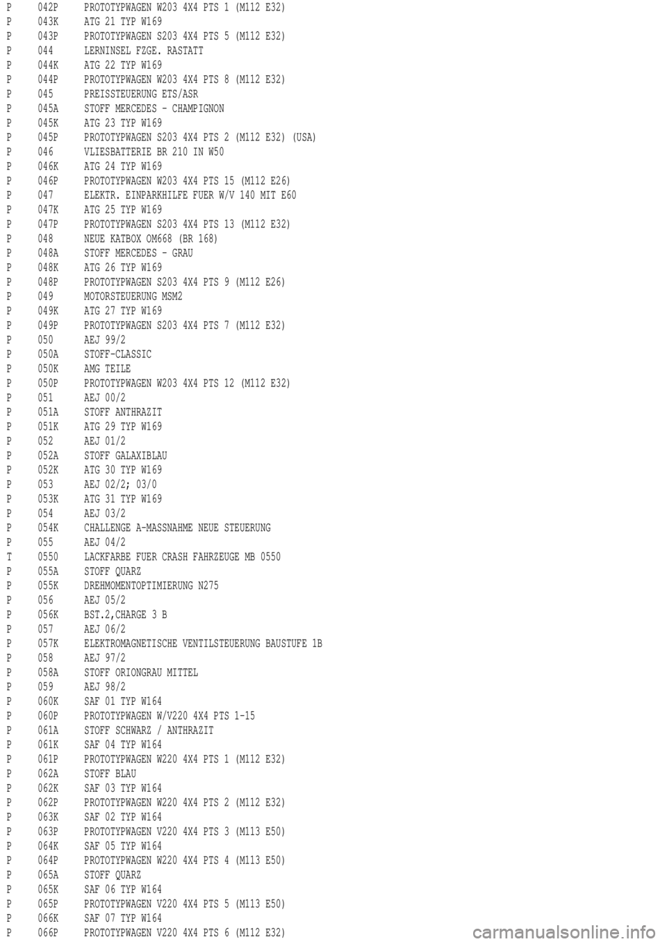 MERCEDES-BENZ ML430 1997 Complete Repair Manual P 042P PROTOTYPWAGEN W203 4X4 PTS 1 (M112 E32)
P 043K ATG 21 TYP W169
P 043P PROTOTYPWAGEN S203 4X4 PTS 5 (M112 E32)
P 044 LERNINSEL FZGE. RASTATT
P 044K ATG 22 TYP W169
P 044P PROTOTYPWAGEN W203 4X4 MERCEDES-BENZ ML430 1997 Complete Repair Manual P 042P PROTOTYPWAGEN W203 4X4 PTS 1 (M112 E32)
P 043K ATG 21 TYP W169
P 043P PROTOTYPWAGEN S203 4X4 PTS 5 (M112 E32)
P 044 LERNINSEL FZGE. RASTATT
P 044K ATG 22 TYP W169
P 044P PROTOTYPWAGEN W203 4X4