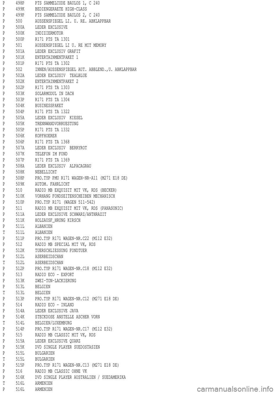 MERCEDES-BENZ ML430 1997  Complete Repair Manual P 498P PTS SAMMELCODE BAULOS 1, C 240
P 499K BEDIENGERAETE HIGH-CLASS
P 499P PTS SAMMELCODE BAULOS 2, C 240
P 500 AUSSENSPIEGEL LI. U. RE. ABKLAPPBAR
P 500A LEDER EXCLUSIVE
P 500K INDIZIERMOTOR
P 500P