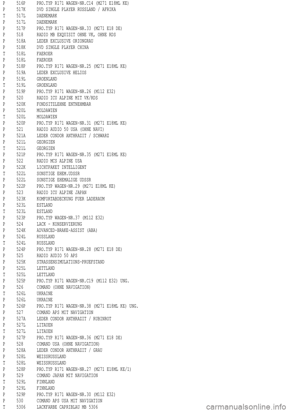 MERCEDES-BENZ ML430 1997  Complete Repair Manual P 516P PRO.TYP R171 WAGEN-NR.C14 (M271 E18ML KE)
P 517K DVD SINGLE PLAYER RUSSLAND / AFRIKA
T 517L DAENEMARK
P 517L DAENEMARK
P 517P PRO.TYP R171 WAGEN-NR.33 (M271 E18 DE)
P 518 RADIO MB EXQUISIT OHNE