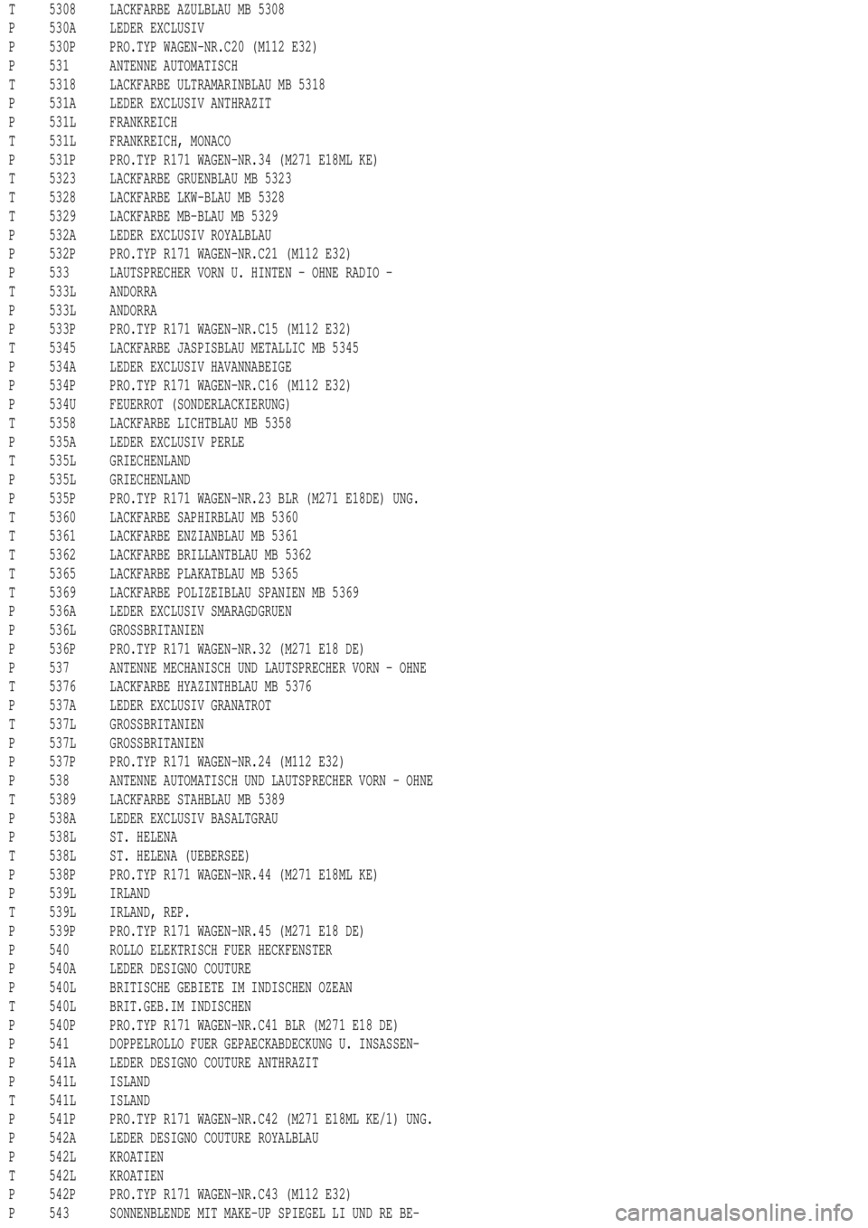 MERCEDES-BENZ ML430 1997  Complete Repair Manual T 5308 LACKFARBE AZULBLAU MB 5308
P 530A LEDER EXCLUSIV
P 530P PRO.TYP WAGEN-NR.C20 (M112 E32)
P 531 ANTENNE AUTOMATISCH
T 5318 LACKFARBE ULTRAMARINBLAU MB 5318
P 531A LEDER EXCLUSIV ANTHRAZIT
P 531L 
