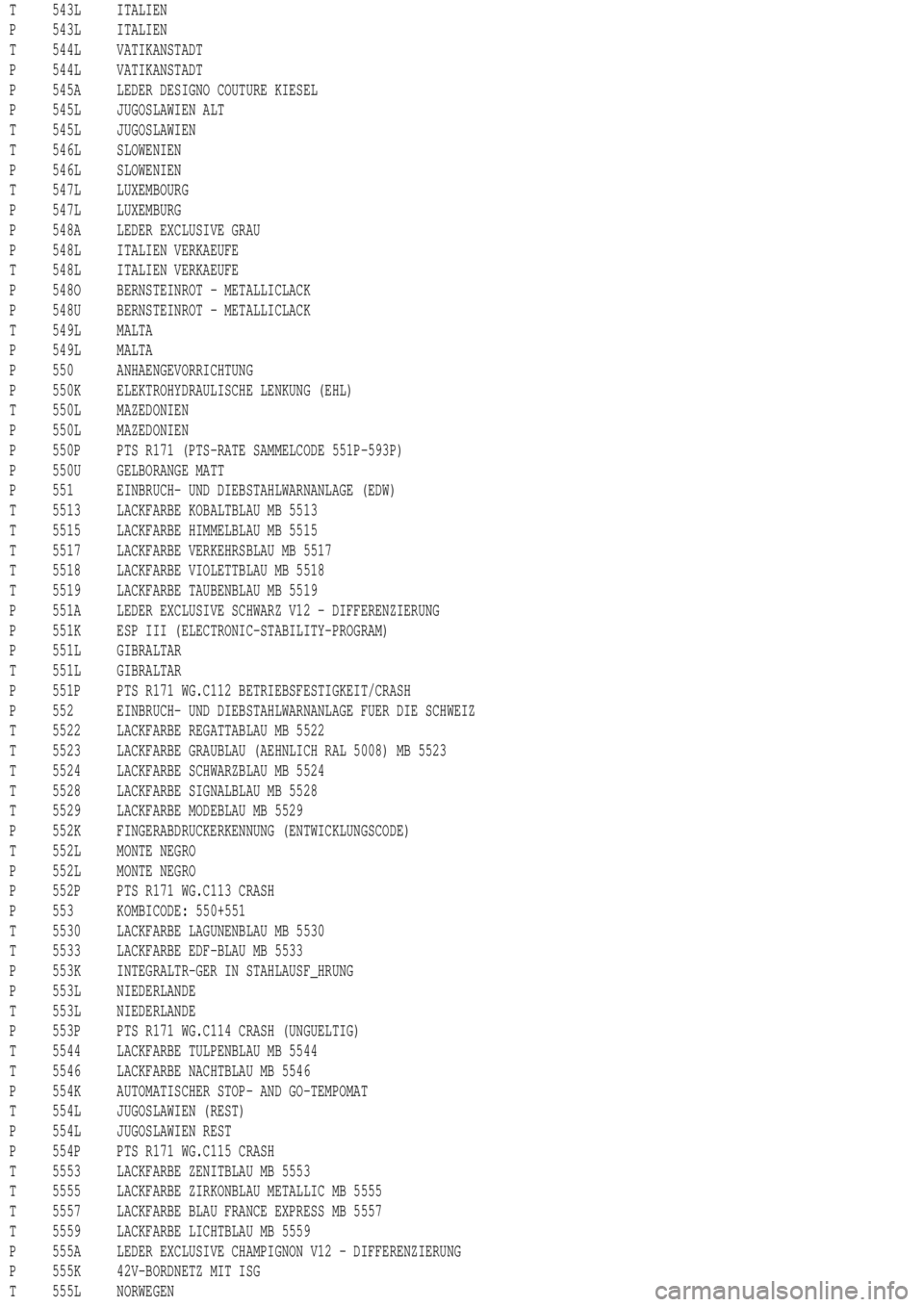 MERCEDES-BENZ ML430 1997  Complete Repair Manual T 543L ITALIEN
P 543L ITALIEN
T 544L VATIKANSTADT
P 544L VATIKANSTADT
P 545A LEDER DESIGNO COUTURE KIESEL
P 545L JUGOSLAWIEN ALT
T 545L JUGOSLAWIEN
T 546L SLOWENIEN
P 546L SLOWENIEN
T 547L LUXEMBOURG
