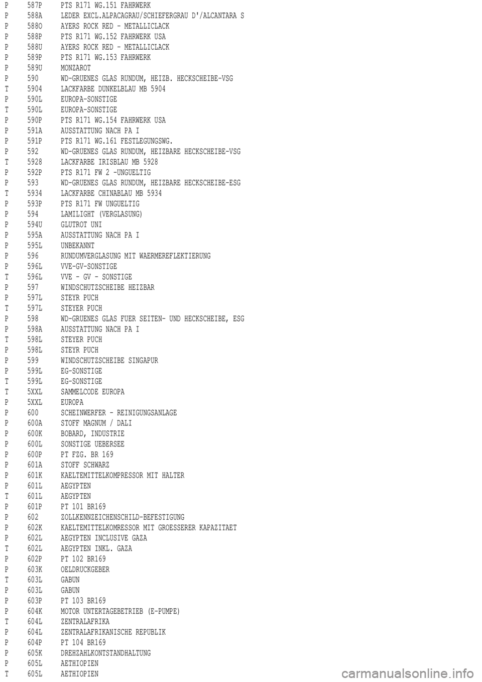 MERCEDES-BENZ ML430 1997  Complete Repair Manual P 587P PTS R171 WG.151 FAHRWERK
P 588A LEDER EXCL.ALPACAGRAU/SCHIEFERGRAU D/ALCANTARA S
P 588O AYERS ROCK RED - METALLICLACK
P 588P PTS R171 WG.152 FAHRWERK USA
P 588U AYERS ROCK RED - METALLICLACK
P