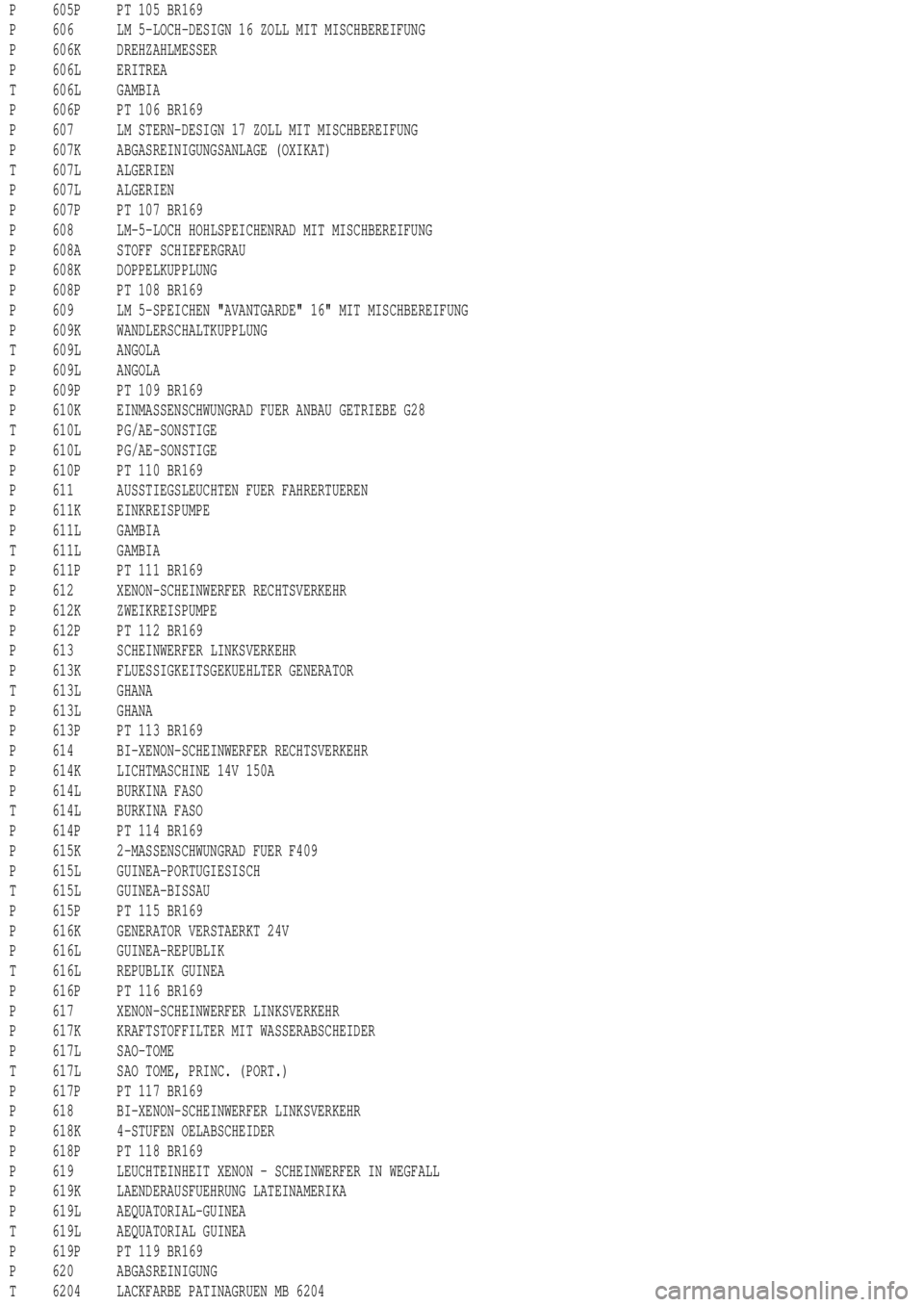 MERCEDES-BENZ ML430 1997  Complete Repair Manual P 605P PT 105 BR169
P 606 LM 5-LOCH-DESIGN 16 ZOLL MIT MISCHBEREIFUNG
P 606K DREHZAHLMESSER
P 606L ERITREA
T 606L GAMBIA
P 606P PT 106 BR169
P 607 LM STERN-DESIGN 17 ZOLL MIT MISCHBEREIFUNG
P 607K ABG