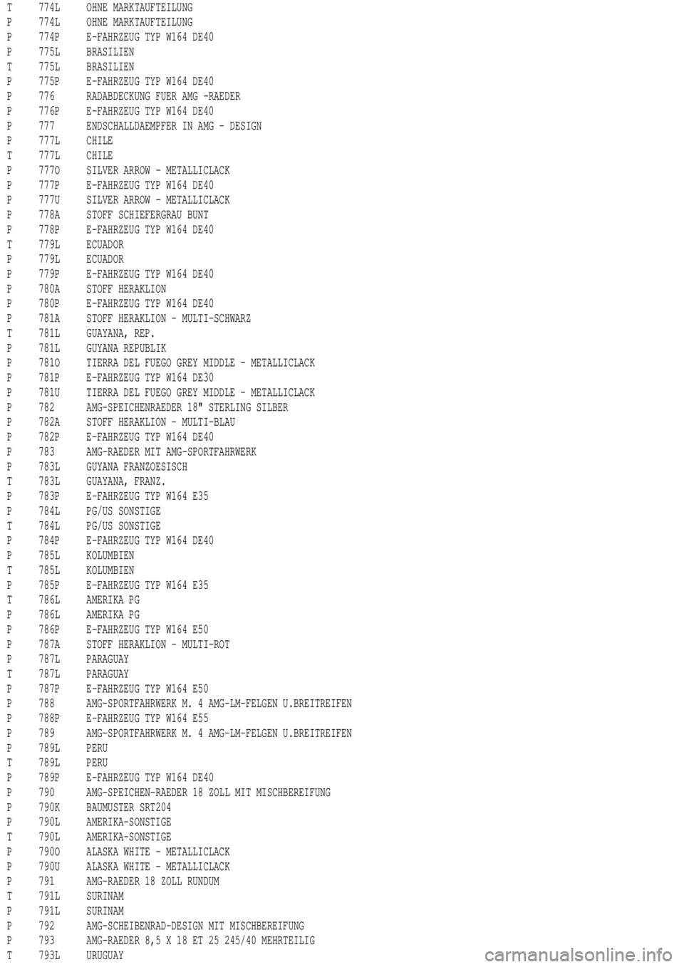MERCEDES-BENZ ML430 1997  Complete Repair Manual T 774L OHNE MARKTAUFTEILUNG
P 774L OHNE MARKTAUFTEILUNG
P 774P E-FAHRZEUG TYP W164 DE40
P 775L BRASILIEN
T 775L BRASILIEN
P 775P E-FAHRZEUG TYP W164 DE40
P 776 RADABDECKUNG FUER AMG -RAEDER
P 776P E-F