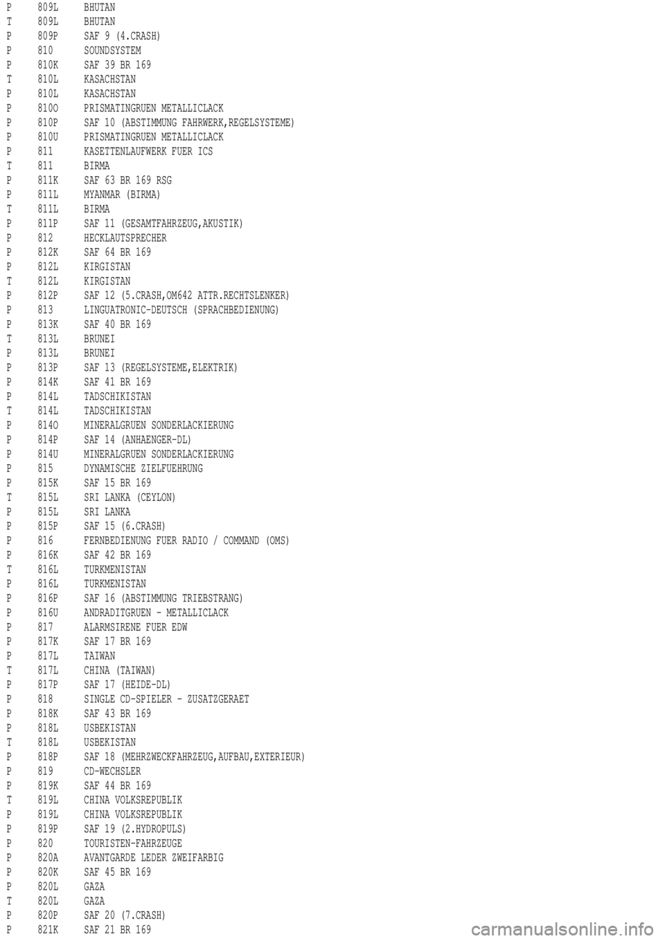 MERCEDES-BENZ ML430 1997  Complete Repair Manual P 809L BHUTAN
T 809L BHUTAN
P 809P SAF 9 (4.CRASH)
P 810 SOUNDSYSTEM
P 810K SAF 39 BR 169
T 810L KASACHSTAN
P 810L KASACHSTAN
P 810O PRISMATINGRUEN METALLICLACK
P 810P SAF 10 (ABSTIMMUNG FAHRWERK,REGE