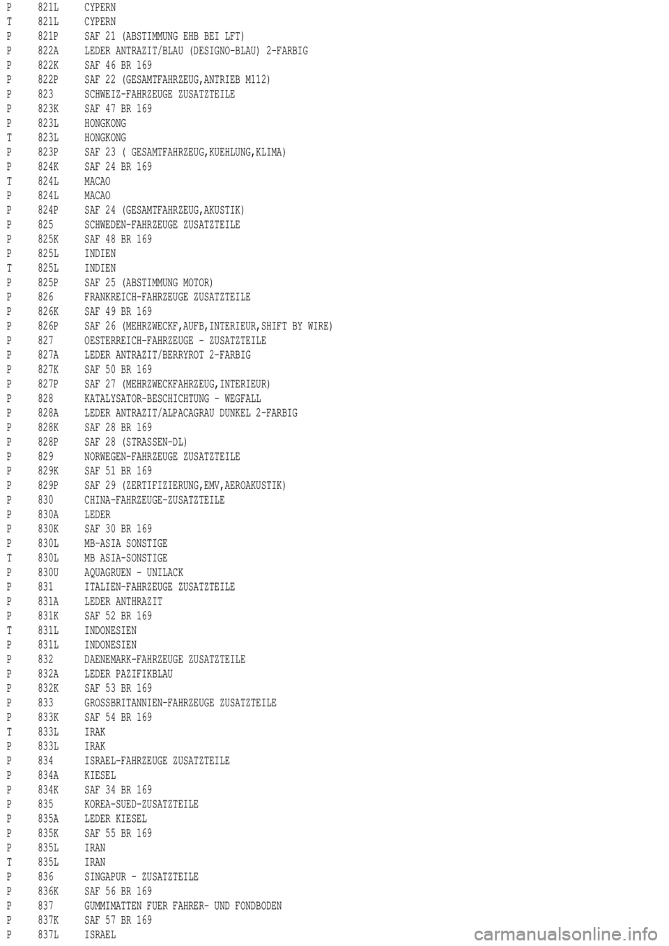 MERCEDES-BENZ ML430 1997  Complete Repair Manual P 821L CYPERN
T 821L CYPERN
P 821P SAF 21 (ABSTIMMUNG EHB BEI LFT)
P 822A LEDER ANTRAZIT/BLAU (DESIGNO-BLAU) 2-FARBIG
P 822K SAF 46 BR 169
P 822P SAF 22 (GESAMTFAHRZEUG,ANTRIEB M112)
P 823 SCHWEIZ-FAH