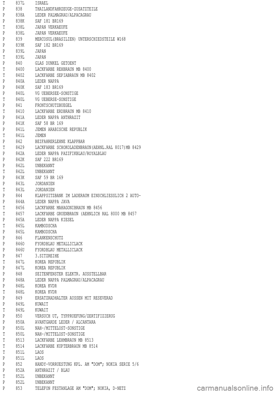 MERCEDES-BENZ ML430 1997  Complete Repair Manual T 837L ISRAEL
P 838 THAILANDFAHRZEUGE-ZUSATZTEILE
P 838A LEDER PALMAGRAU/ALPACAGRAU
P 838K SAF 181 BR169
T 838L JAPAN VERKAEUFE
P 838L JAPAN VERKAEUFE
P 839 MERCOSUL(BRASILIEN) UNTERSCHIEDSTEILE W168

