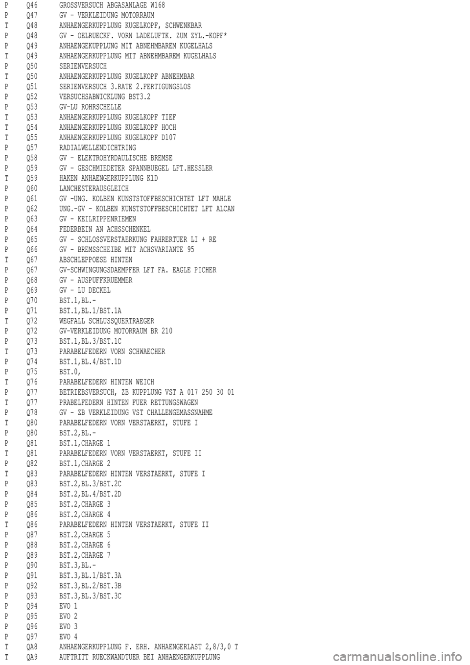 MERCEDES-BENZ ML430 1997 Complete Repair Manual P Q46 GROSSVERSUCH ABGASANLAGE W168
P Q47 GV - VERKLEIDUNG MOTORRAUM
T Q48 ANHAENGERKUPPLUNG KUGELKOPF, SCHWENKBAR
P Q48 GV - OELRUECKF. VORN LADELUFTK. ZUM ZYL.-KOPF*
P Q49 ANHAENGEKUPPLUNG MIT ABNEH MERCEDES-BENZ ML430 1997 Complete Repair Manual P Q46 GROSSVERSUCH ABGASANLAGE W168
P Q47 GV - VERKLEIDUNG MOTORRAUM
T Q48 ANHAENGERKUPPLUNG KUGELKOPF, SCHWENKBAR
P Q48 GV - OELRUECKF. VORN LADELUFTK. ZUM ZYL.-KOPF*
P Q49 ANHAENGEKUPPLUNG MIT ABNEH