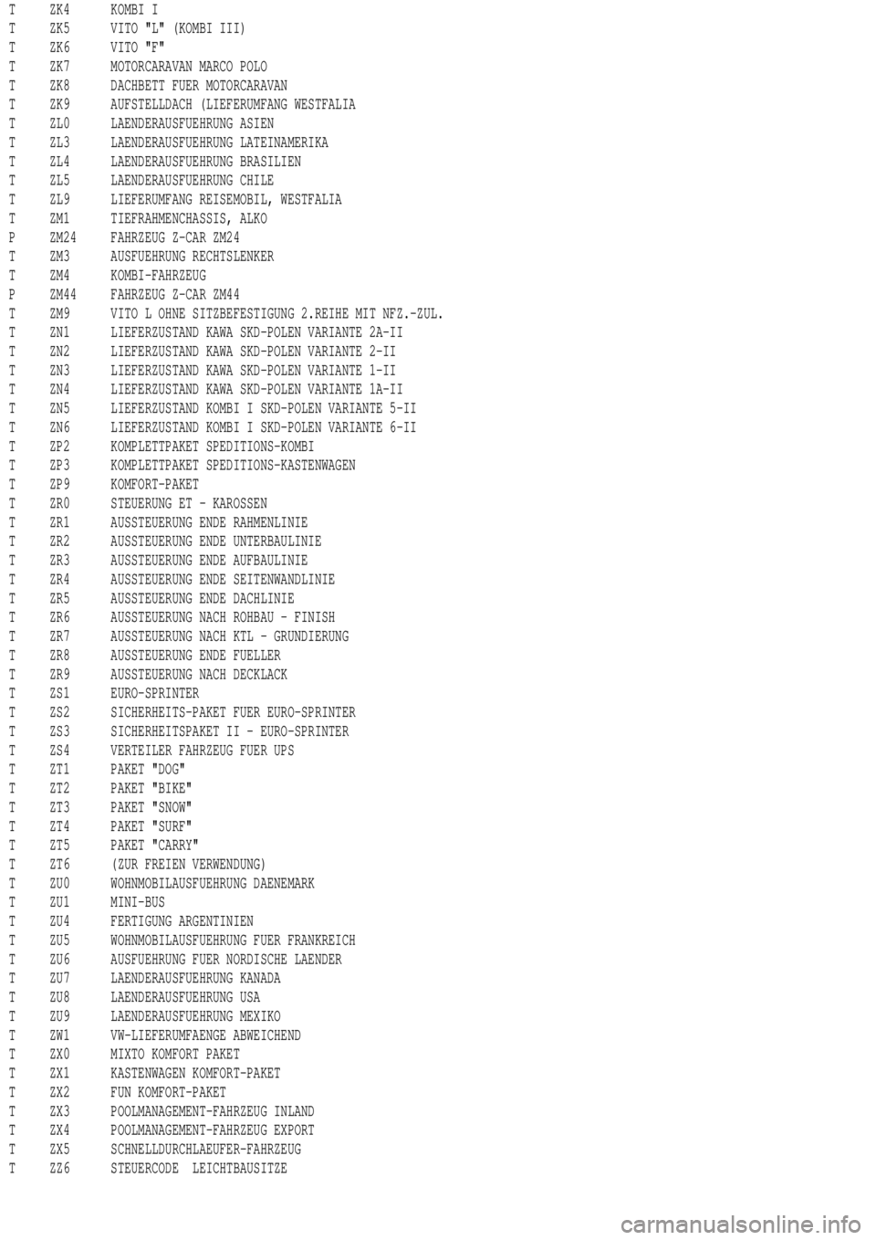 MERCEDES-BENZ ML430 1997  Complete Repair Manual T ZK4 KOMBI I
T ZK5 VITO "L" (KOMBI III)
T ZK6 VITO "F"
T ZK7 MOTORCARAVAN MARCO POLO
T ZK8 DACHBETT FUER MOTORCARAVAN
T ZK9 AUFSTELLDACH (LIEFERUMFANG WESTFALIA
T ZL0 LAENDERAUSFUEHRUNG ASIEN
T ZL3 L