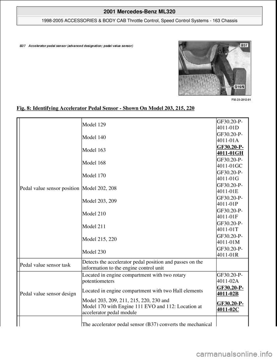 MERCEDES-BENZ ML430 1997 Complete Repair Manual Fig. 8: Identifying Accelerator Pedal Sensor - Shown On Model 203, 215, 220
Pedal value sensor position
Model 129GF30.20-P-
4011-01D
Model 140GF30.20-P-
4011-01A
Model 163GF30.20-P-
4011-01GH
Model MERCEDES-BENZ ML430 1997 Complete Repair Manual Fig. 8: Identifying Accelerator Pedal Sensor - Shown On Model 203, 215, 220
Pedal value sensor position
Model 129GF30.20-P-
4011-01D
Model 140GF30.20-P-
4011-01A
Model 163GF30.20-P-
4011-01GH
Model