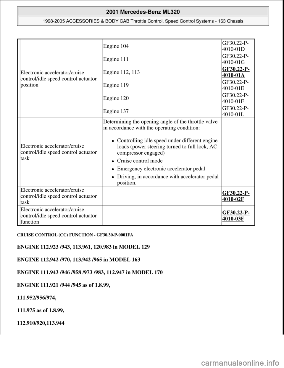 MERCEDES-BENZ ML430 1997  Complete Repair Manual CRUISE CONTROL (CC) FUNCTION - GF30.30-P-0001FA 
ENGINE 112.923 /943, 113.961, 120.983 in MODEL 129  
ENGINE 112.942 /970, 113.942 /965 in MODEL 163  
ENGINE 111.943 /946 /958 /973 /983, 112.947 in MO