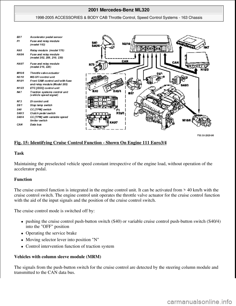 MERCEDES-BENZ ML430 1997  Complete Repair Manual Fig. 15: Identifying Cruise Control Function - Shown On Engine 111 Euro3/4 
Task  
Maintaining the preselected vehicle speed constant irrespective of the engine load, without operation of the 
acceler