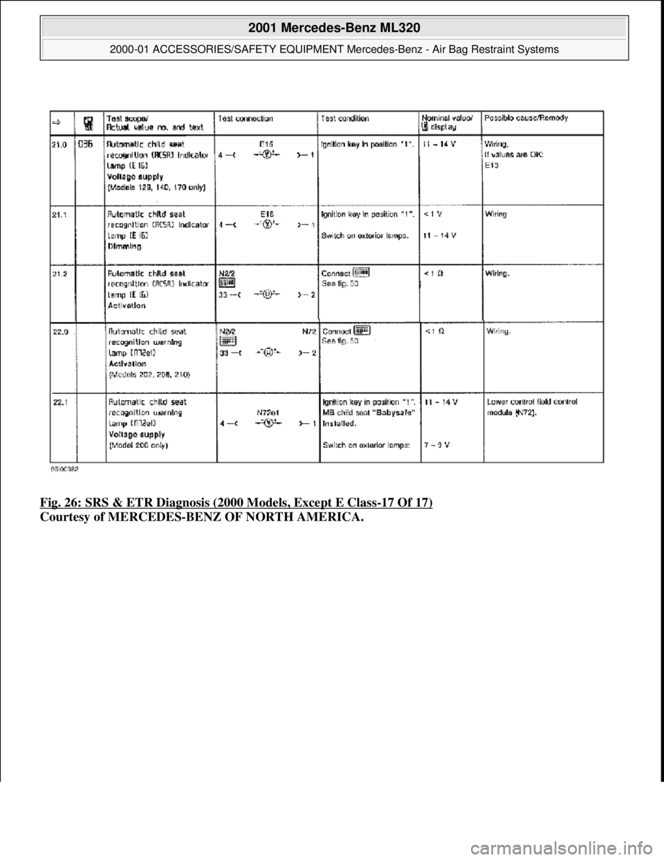 MERCEDES-BENZ ML430 1997  Complete Repair Manual Fig. 26: SRS & ETR Diagnosis (2000 Models, Except E Class-17 Of 17)  
Courtesy of MERCEDES-BENZ OF NORTH AMERICA.
 
2001 Mercedes-Benz ML320 
2000-01 ACCESSORIES/SAFETY EQUIPMENT Merc  edes-Benz - Air
