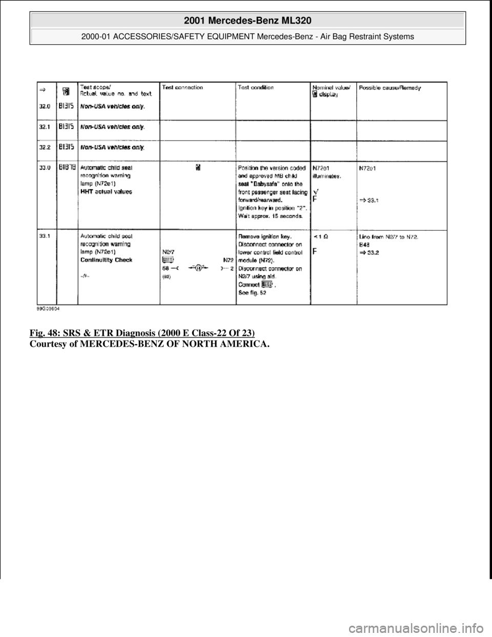 MERCEDES-BENZ ML430 1997  Complete Repair Manual Fig. 48: SRS & ETR Diagnosis (2000 E Class-22 Of 23)  
Courtesy of MERCEDES-BENZ OF NORTH AMERICA.
 
2001 Mercedes-Benz ML320 
2000-01 ACCESSORIES/SAFETY EQUIPMENT Merc  edes-Benz - Air Bag Restraint 