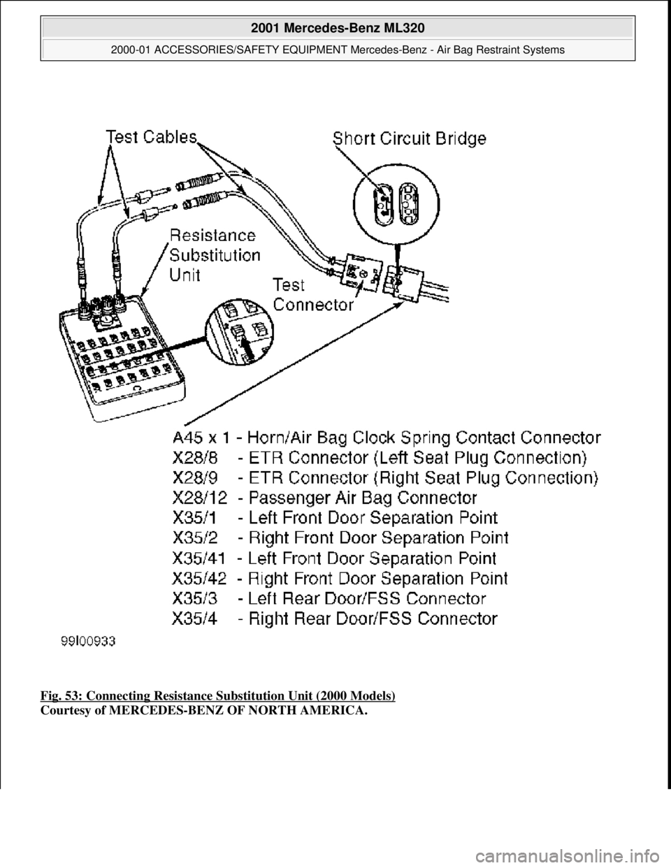 MERCEDES-BENZ ML430 1997  Complete Repair Manual Fig. 53: Connecting Resistance S ubstitution Unit (2000 Models)  
Courtesy of MERCEDES-BENZ OF NORTH AMERICA.
 
2001 Mercedes-Benz ML320 
2000-01 ACCESSORIES/SAFETY EQUIPMENT Merc  edes-Benz - Air Bag