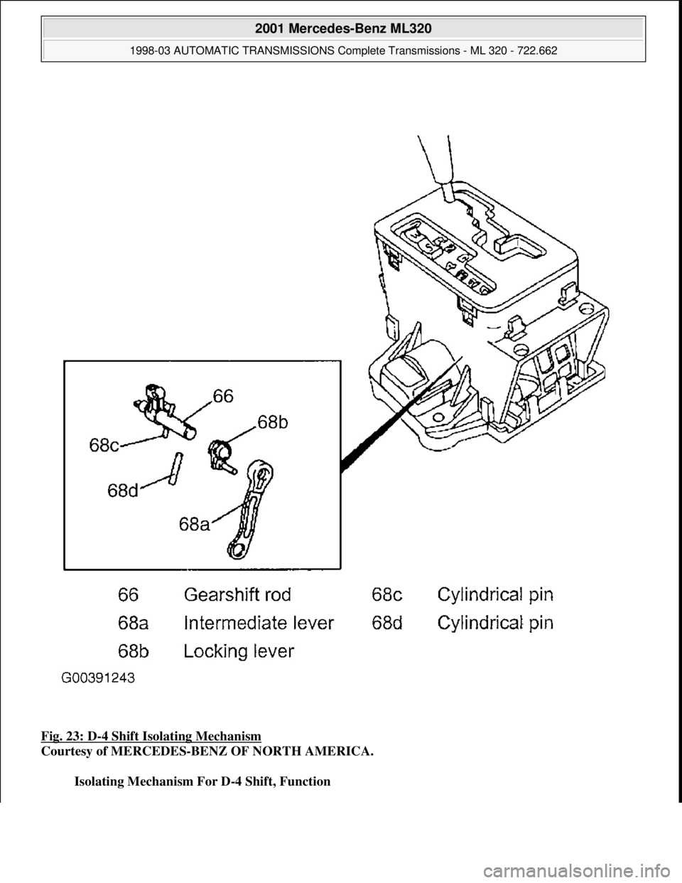MERCEDES-BENZ ML500 1997  Complete Repair Manual Fig. 23: D-4 Shift Isolating Mechanism  
Courtesy of MERCEDES-BENZ OF NORTH AMERICA.    
Isolating Mechanism For D-4 Shift, Function  
 
 
2001 Mercedes-Benz ML320 
1998-03 AUTOMATIC TRANSMI  SSIONS C