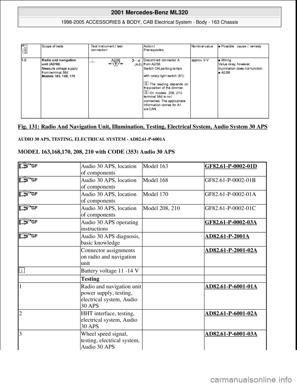 MERCEDES-BENZ ML500 1997 Complete Repair Manual Fig. 131: Radio And Navigation Unit, Illumination, Testing, Electrical System, Audio System 30 APS
AUDIO 30 APS, TESTING, ELECTRICAL SYSTEM - AD82.61-P-6001A
MODEL 163,168,170, 208, 210 with CODE (3 MERCEDES-BENZ ML500 1997 Complete Repair Manual Fig. 131: Radio And Navigation Unit, Illumination, Testing, Electrical System, Audio System 30 APS
AUDIO 30 APS, TESTING, ELECTRICAL SYSTEM - AD82.61-P-6001A
MODEL 163,168,170, 208, 210 with CODE (3