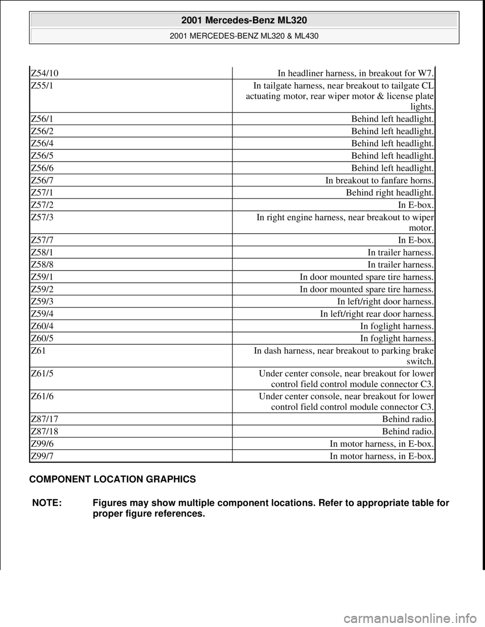 MERCEDES-BENZ ML500 1997  Complete Repair Manual COMPONENT LOCATION GRAPHICS 
Z54/10In headliner harness, in breakout for W7.
Z55/1In tailgate harness, near breakout to tailgate CL 
actuating motor, rear wiper motor & license plate 
lights.
Z56/1Beh