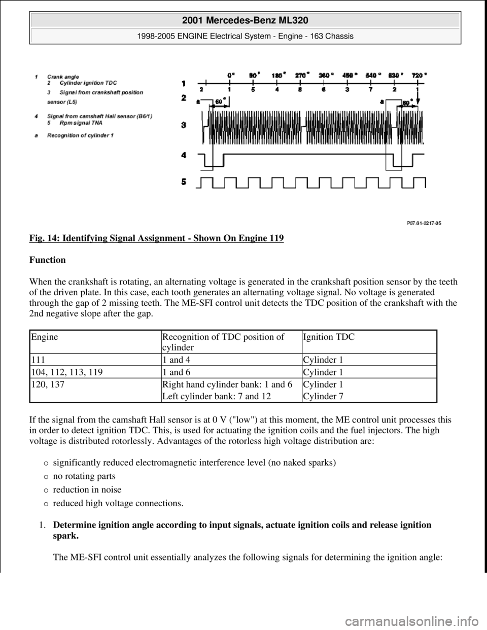 MERCEDES-BENZ ML500 1997  Complete Repair Manual Fig. 14: Identifying Signal Assignment - Shown On Engine 119 
Function  
When the crankshaft is rotating, an alternating voltage is generated in the crankshaft position sensor by the teeth 
of the dri
