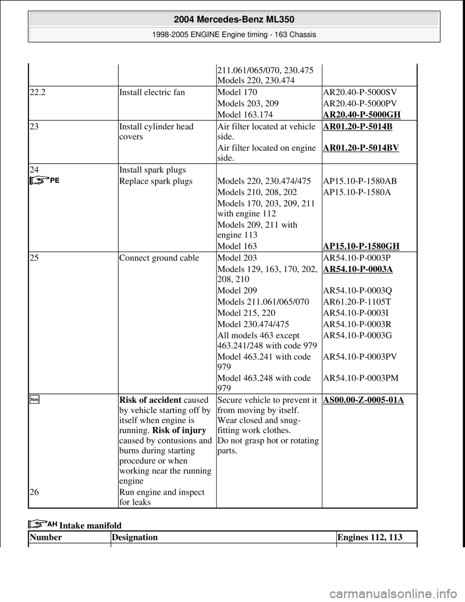 MERCEDES-BENZ ML500 1997  Complete Repair Manual  Intake manifold  
211.061/065/070, 230.475  
Models 220, 230.474
22.2Install electric fanModel 170AR20.40-P-5000SV
Models 203, 209AR20.40-P-5000PV
Model 163.174AR20.40-P-5000GH 
23Install cylinder he