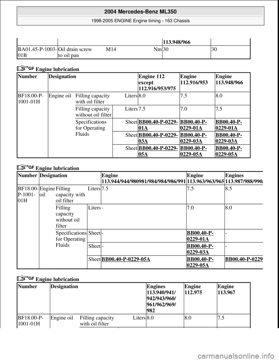 MERCEDES-BENZ ML500 1997  Complete Repair Manual  Engine lubrication   
 Engine lubrication    
 Engine lubrication   
113.948/966
BA01.45-P-1003- 
01BOil drain screw 
to oil panM14Nm3030
NumberDesignationEngine 112  
except  
112.916/953/975Engine 