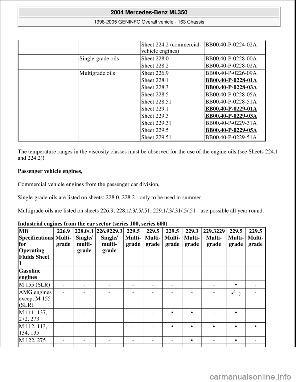 MERCEDES-BENZ ML500 1997  Complete Repair Manual The temperature ranges in the viscosity classes must be observed for the use of the engine oils (see Sheets 224.1 
and 224.2)! 
Passenger vehicle engines,  
Commercial vehicle engines from the passeng