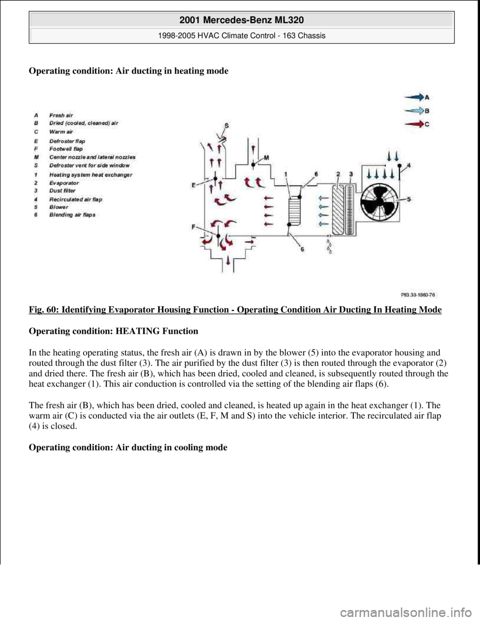 MERCEDES-BENZ ML500 1997  Complete Repair Manual Operating condition: Air ducting in heating mode
Fig. 60: Identifying Evaporator Housing Function 
- Operating Condition Air Ducting In Heating Mode 
Operating condition: HEATING Function  
In the hea