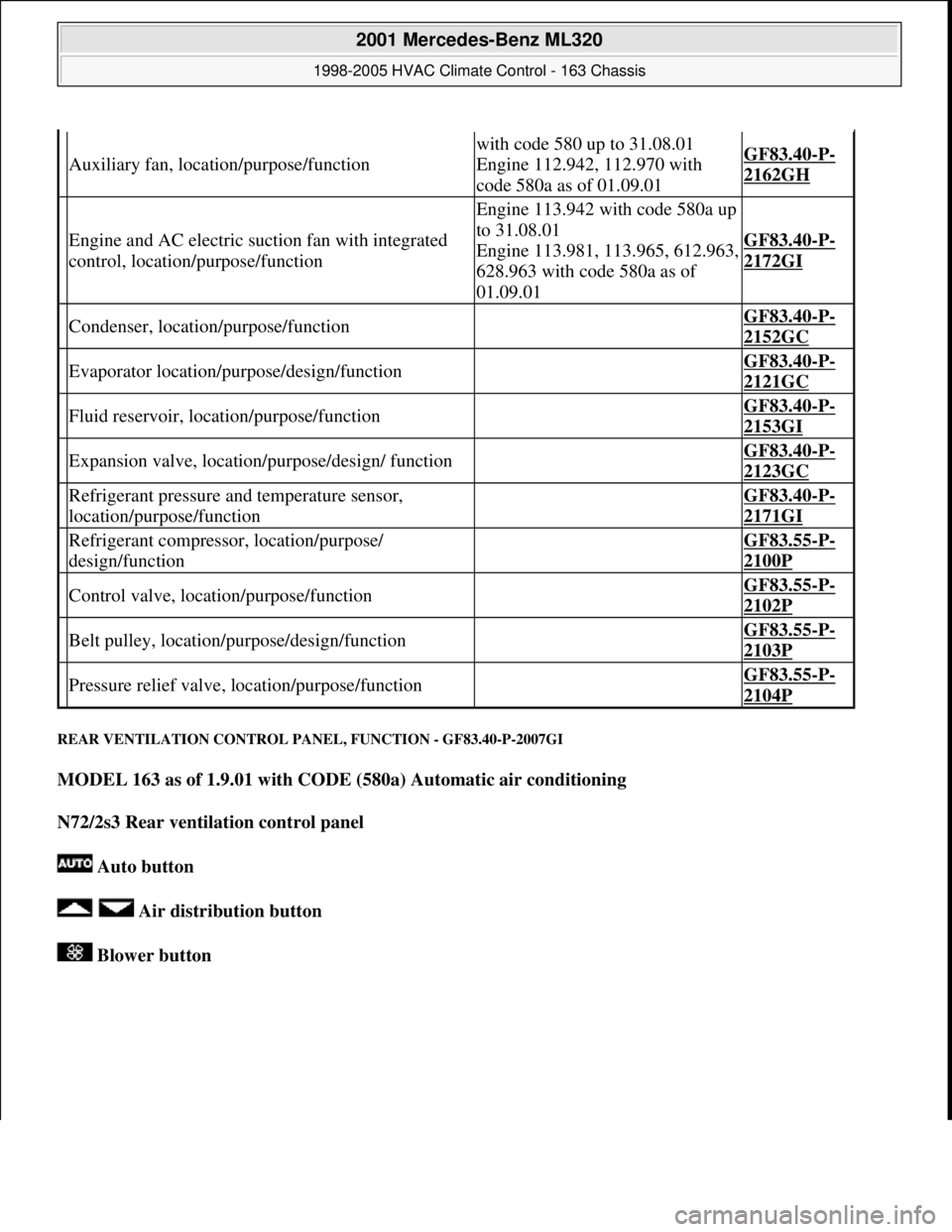 MERCEDES-BENZ ML500 1997  Complete Repair Manual REAR VENTILATION CO NTROL PANEL, FUNCTION - GF83.40-P-2007GI 
MODEL 163 as of 1.9.01 with CODE (580a) Automatic air conditioning    
N72/2s3 Rear ventilation control panel     
   Auto button    
   A