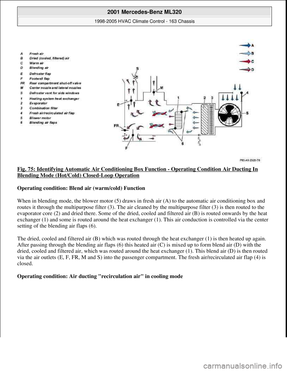 MERCEDES-BENZ ML500 1997  Complete Repair Manual Fig. 75: Identifying Automatic Air Conditioning Box Function - Operating Condition Air Ducting In 
Blending Mode (Hot/Cold) Closed-Loop Operation 
Operating condition: Blend air (warm/cold) Function  