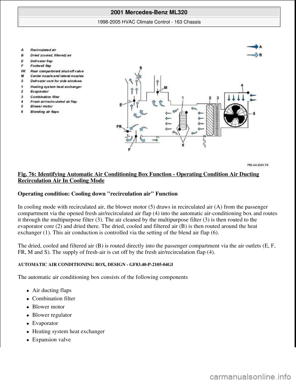 MERCEDES-BENZ ML500 1997  Complete Repair Manual Fig. 76: Identifying Automatic Air Conditioning Box Function - Operating Condition Air Ducting 
Recirculation Air In Cooling Mode 
Operating condition: Cooling down "recirculation air" Function  
In c