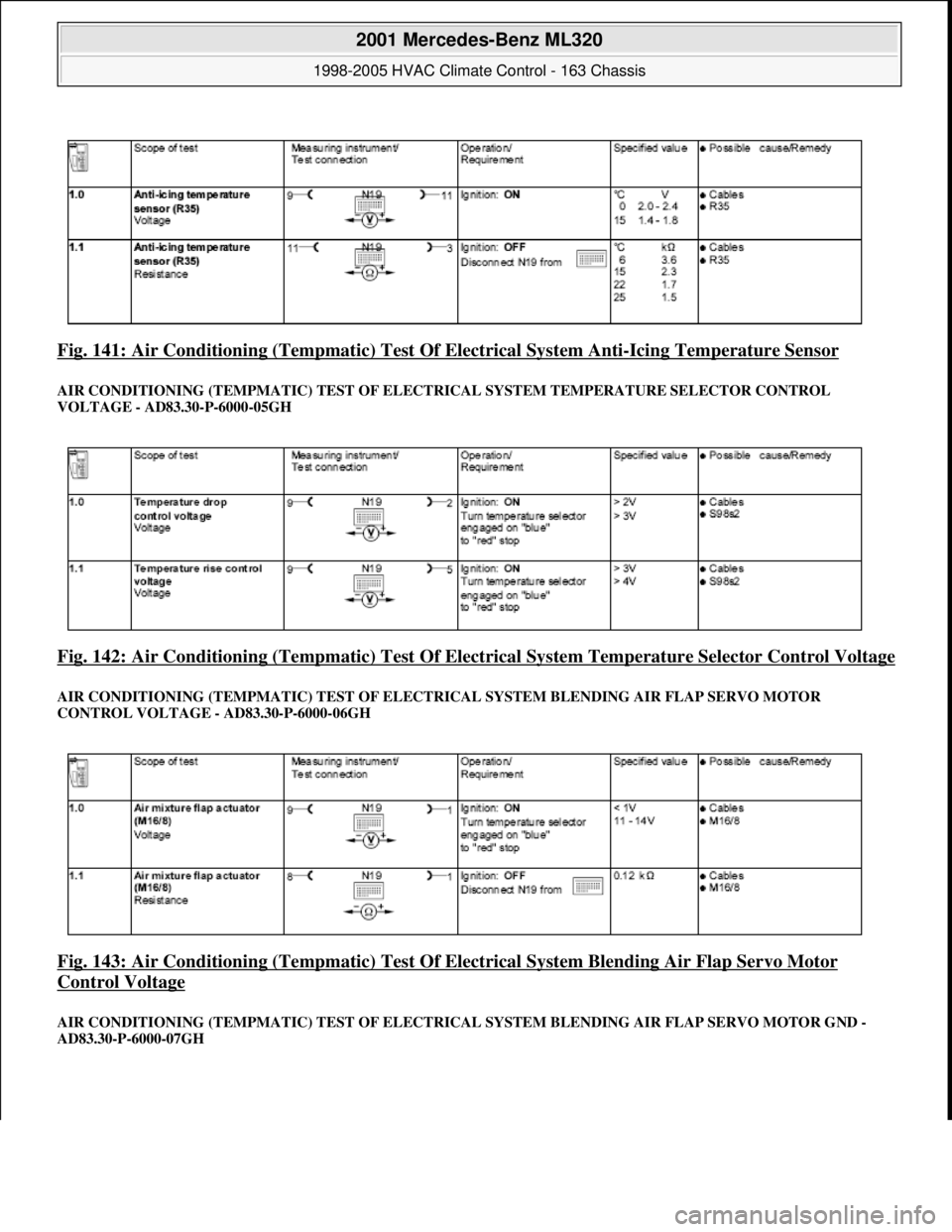 MERCEDES-BENZ ML500 1997  Complete Repair Manual Fig. 141: Air Conditioning (Tempmatic ) Test Of Electrical System Anti-Icing Temperature Sensor 
AIR CONDITIONING (TEMPMATIC) TEST OF ELECTRICAL SYSTEM TEMPERATURE SELECTOR CONTROL  
VOLTAGE - AD  83.