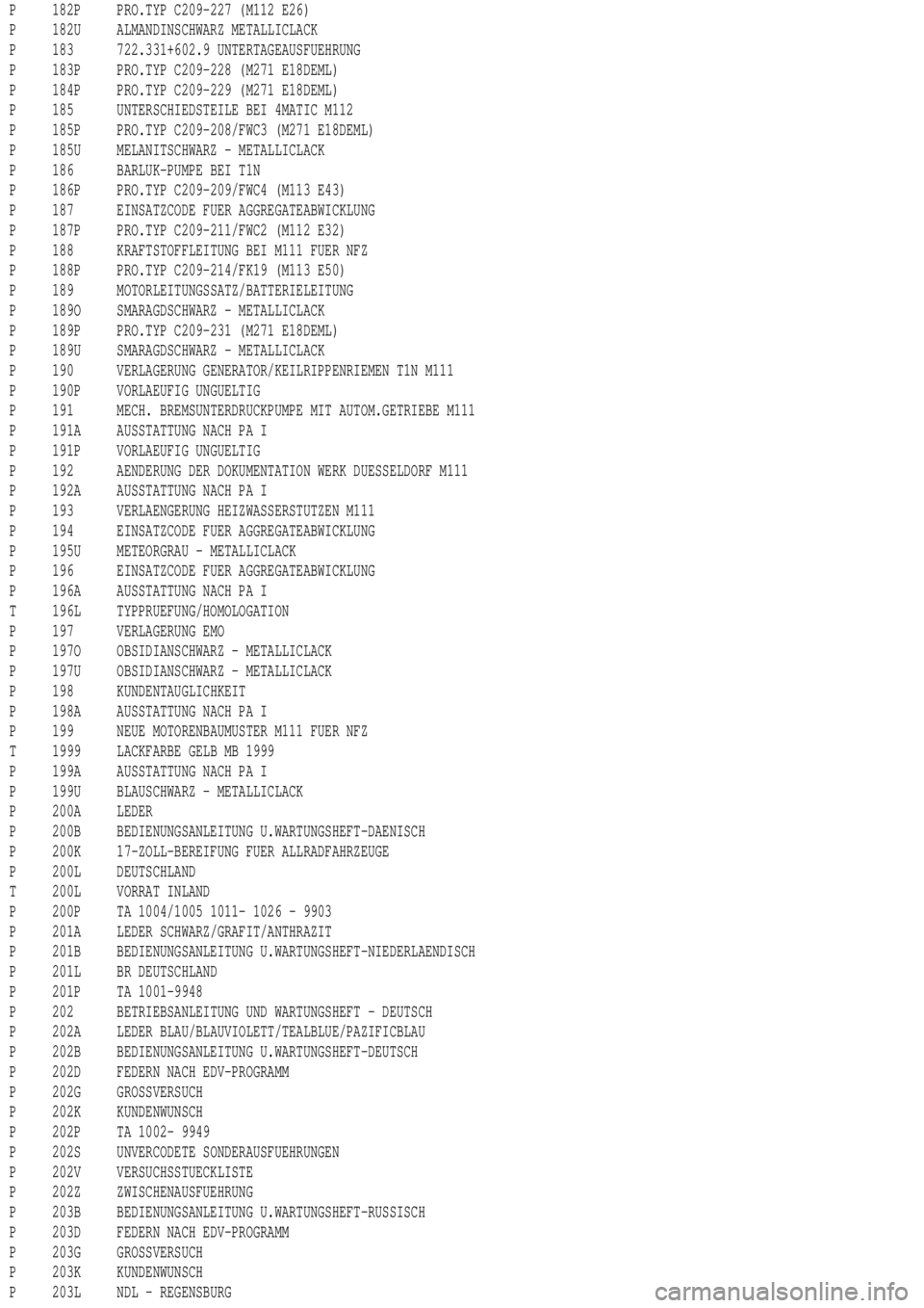 MERCEDES-BENZ ML500 1997  Complete Repair Manual P 182P PRO.TYP C209-227 (M112 E26)
P 182U ALMANDINSCHWARZ METALLICLACK
P 183 722.331+602.9 UNTERTAGEAUSFUEHRUNG
P 183P PRO.TYP C209-228 (M271 E18DEML)
P 184P PRO.TYP C209-229 (M271 E18DEML)
P 185 UNTE