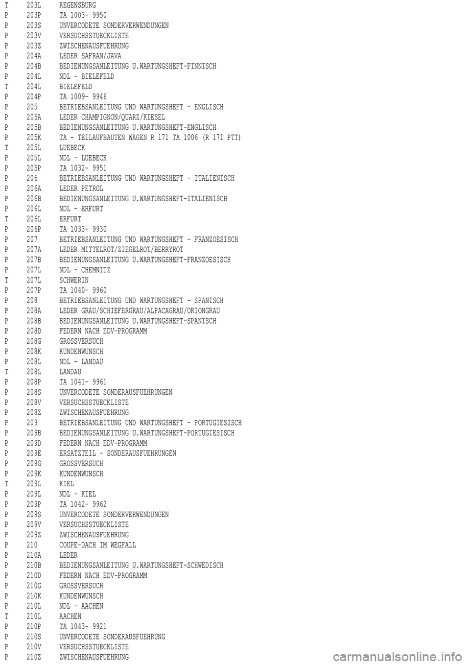 MERCEDES-BENZ ML500 1997  Complete Repair Manual T 203L REGENSBURG
P 203P TA 1003- 9950
P 203S UNVERCODETE SONDERVERWENDUNGEN
P 203V VERSUCHSSTUECKLISTE
P 203Z ZWISCHENAUSFUEHRUNG
P 204A LEDER SAFRAN/JAVA
P 204B BEDIENUNGSANLEITUNG U.WARTUNGSHEFT-FI
