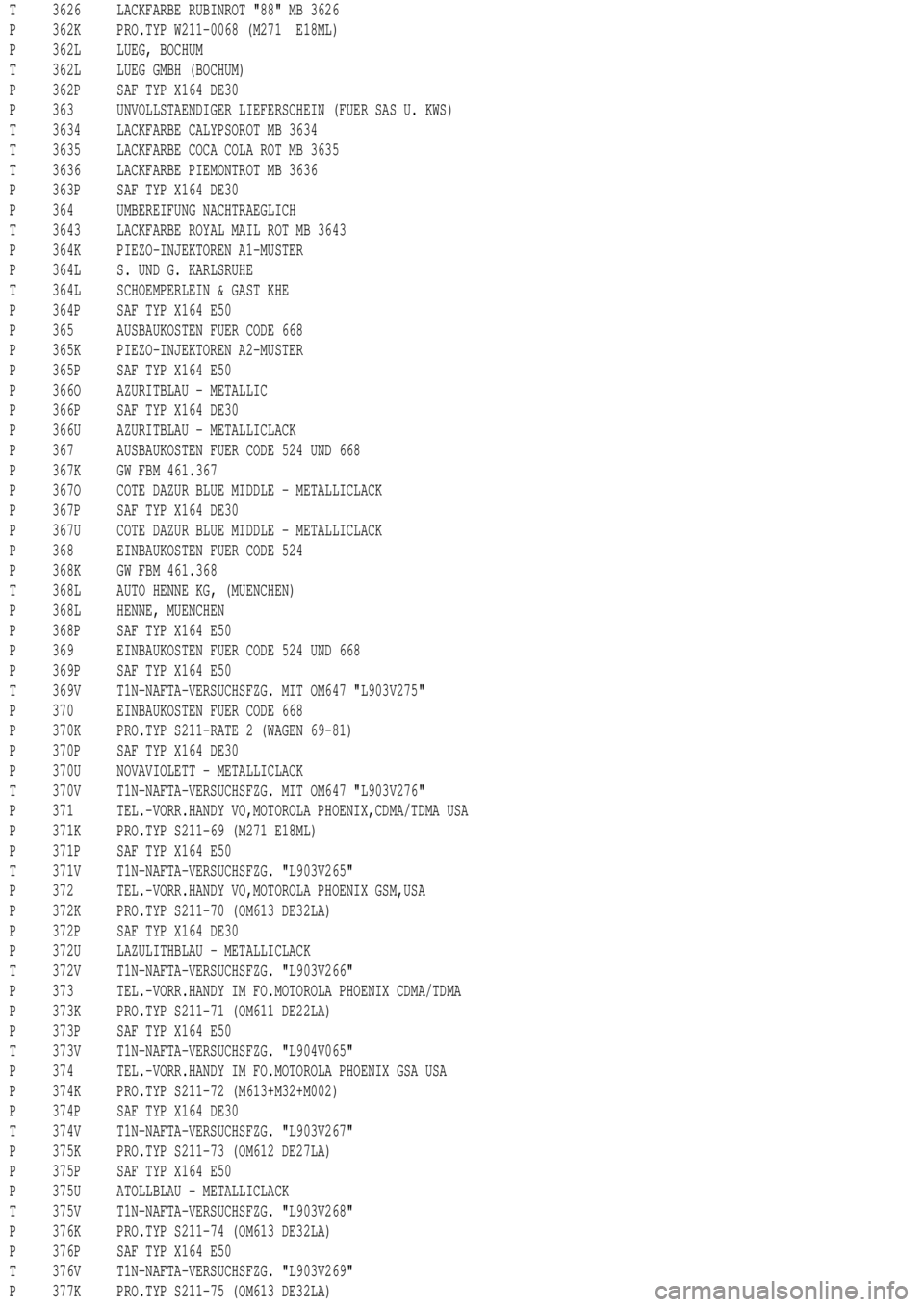 MERCEDES-BENZ ML500 1997  Complete Repair Manual T 3626 LACKFARBE RUBINROT "88" MB 3626
P 362K PRO.TYP W211-0068 (M271 E18ML)
P 362L LUEG, BOCHUM
T 362L LUEG GMBH (BOCHUM)
P 362P SAF TYP X164 DE30
P 363 UNVOLLSTAENDIGER LIEFERSCHEIN (FUER SAS U. KWS
