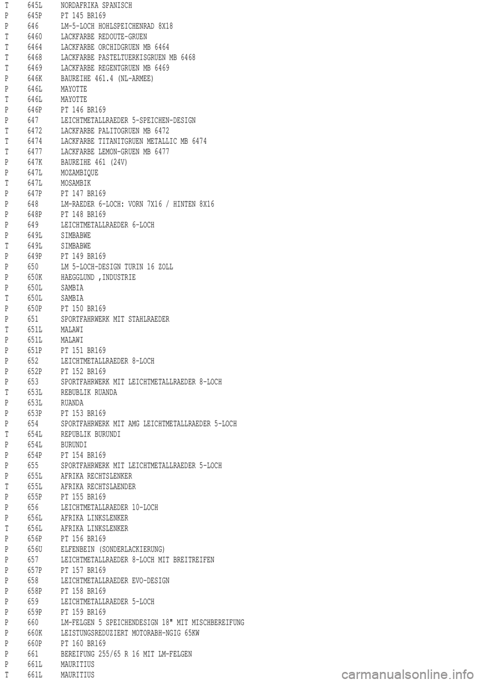MERCEDES-BENZ ML500 1997  Complete Repair Manual T 645L NORDAFRIKA SPANISCH
P 645P PT 145 BR169
P 646 LM-5-LOCH HOHLSPEICHENRAD 8X18
T 6460 LACKFARBE REDOUTE-GRUEN
T 6464 LACKFARBE ORCHIDGRUEN MB 6464
T 6468 LACKFARBE PASTELTUERKISGRUEN MB 6468
T 64
