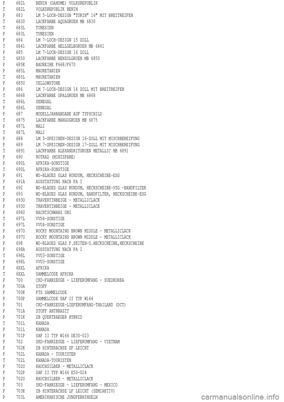 MERCEDES-BENZ ML500 1997  Complete Repair Manual P 682L BENIN (DAHOME) VOLKSREPUBLIK
T 682L VOLKSREPUBLIK BENIN
P 683 LM 5-LOCH-DESIGN "TURIN" 16" MIT BREITREIFEN
T 6830 LACKFARBE AQUAGRUEN MB 6830
T 683L TUNESIEN
P 683L TUNESIEN
P 684 LM 7-LOCH-DES