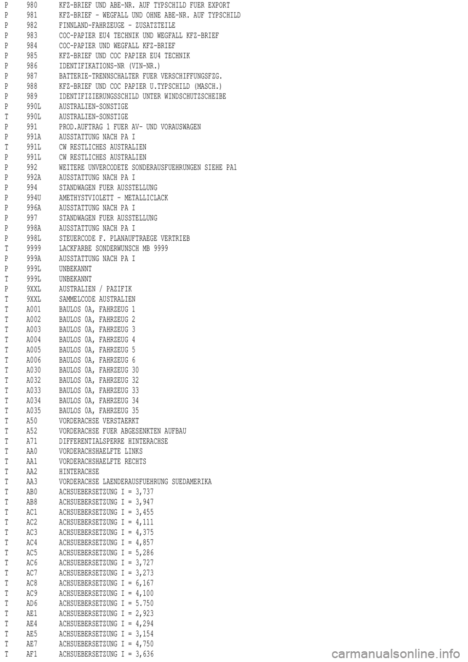 MERCEDES-BENZ ML500 1997 Complete Repair Manual P 980 KFZ-BRIEF UND ABE-NR. AUF TYPSCHILD FUER EXPORT
P 981 KFZ-BRIEF - WEGFALL UND OHNE ABE-NR. AUF TYPSCHILD
P 982 FINNLAND-FAHRZEUGE - ZUSATZTEILE
P 983 COC-PAPIER EU4 TECHNIK UND WEGFALL KFZ-BRIEF MERCEDES-BENZ ML500 1997 Complete Repair Manual P 980 KFZ-BRIEF UND ABE-NR. AUF TYPSCHILD FUER EXPORT
P 981 KFZ-BRIEF - WEGFALL UND OHNE ABE-NR. AUF TYPSCHILD
P 982 FINNLAND-FAHRZEUGE - ZUSATZTEILE
P 983 COC-PAPIER EU4 TECHNIK UND WEGFALL KFZ-BRIEF