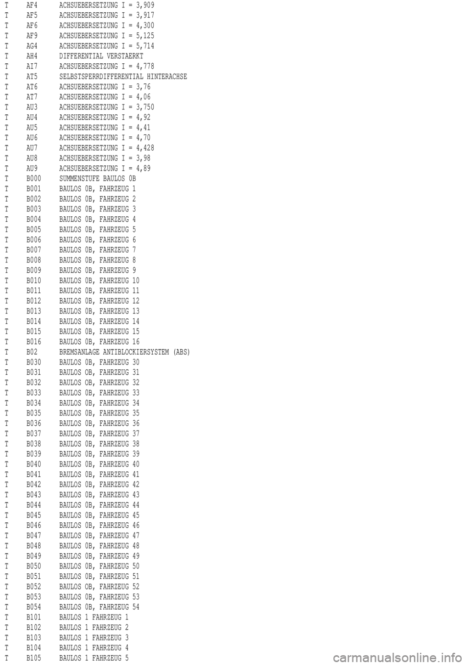 MERCEDES-BENZ ML500 1997 Complete Repair Manual T AF4 ACHSUEBERSETZUNG I = 3,909
T AF5 ACHSUEBERSETZUNG I = 3,917
T AF6 ACHSUEBERSETZUNG I = 4,300
T AF9 ACHSUEBERSETZUNG I = 5,125
T AG4 ACHSUEBERSETZUNG I = 5,714
T AH4 DIFFERENTIAL VERSTAERKT
T AI7 MERCEDES-BENZ ML500 1997 Complete Repair Manual T AF4 ACHSUEBERSETZUNG I = 3,909
T AF5 ACHSUEBERSETZUNG I = 3,917
T AF6 ACHSUEBERSETZUNG I = 4,300
T AF9 ACHSUEBERSETZUNG I = 5,125
T AG4 ACHSUEBERSETZUNG I = 5,714
T AH4 DIFFERENTIAL VERSTAERKT
T AI7