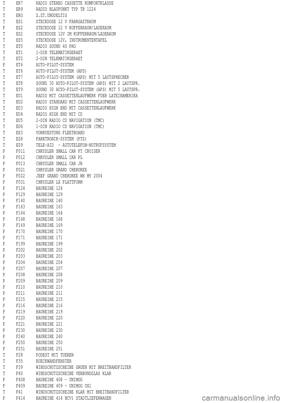 MERCEDES-BENZ ML500 1997  Complete Repair Manual T ER7 RADIO STEREO CASSETTE KOMFORTKLASSE
T ER9 RADIO BLAUPUNKT TYP TR 1224
T ERO Z.ZT.UNGUELTIG
T ES1 STECKDOSE 12 V FAHRGASTRAUM
P ES2 STECKDOSE 12 V KOFFERRAUM/LADERAUM
T ES2 STECKDOSE 12V IM KOFFE