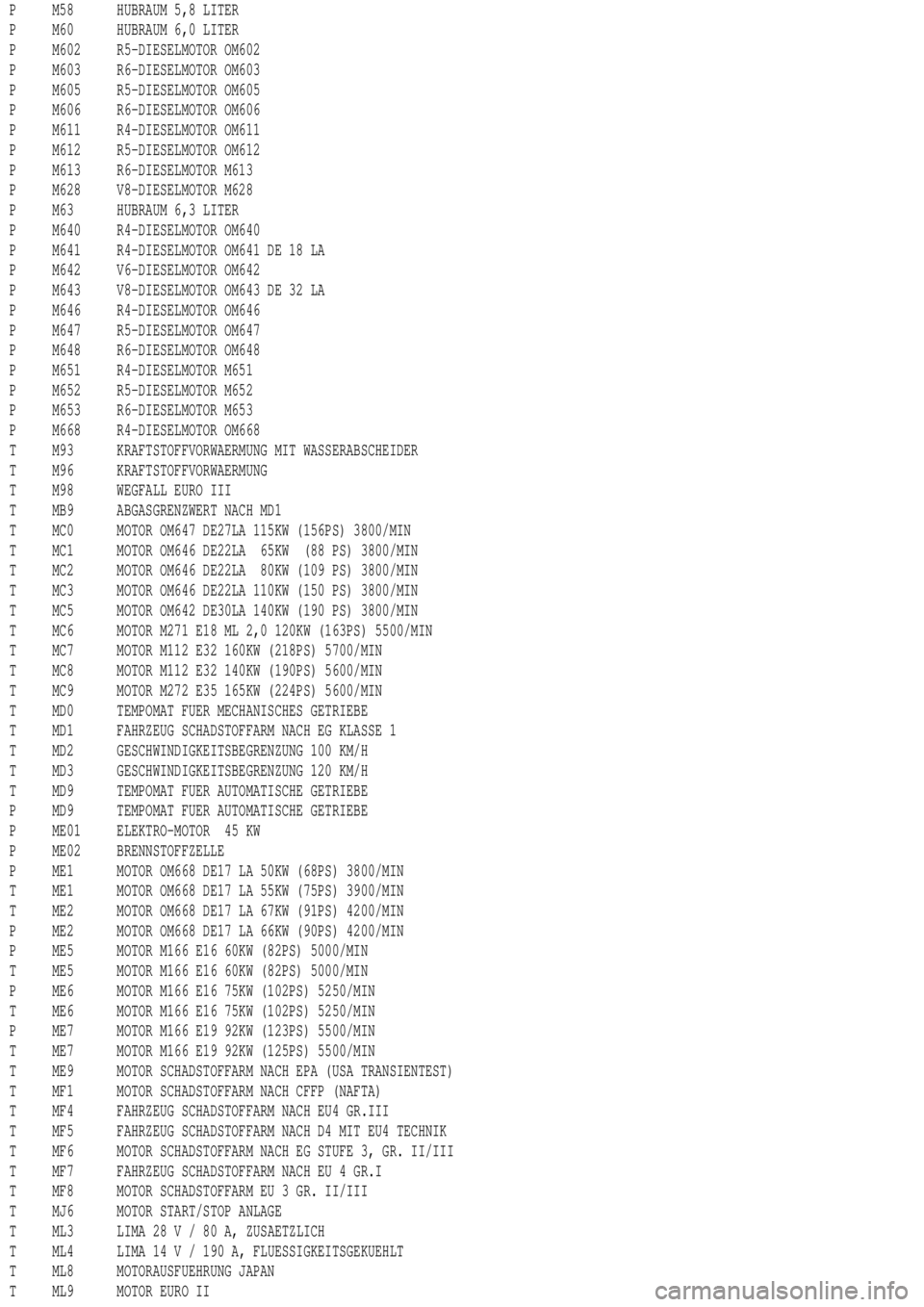 MERCEDES-BENZ ML500 1997  Complete Repair Manual P M58 HUBRAUM 5,8 LITER
P M60 HUBRAUM 6,0 LITER
P M602 R5-DIESELMOTOR OM602
P M603 R6-DIESELMOTOR OM603
P M605 R5-DIESELMOTOR OM605
P M606 R6-DIESELMOTOR OM606
P M611 R4-DIESELMOTOR OM611
P M612 R5-DI